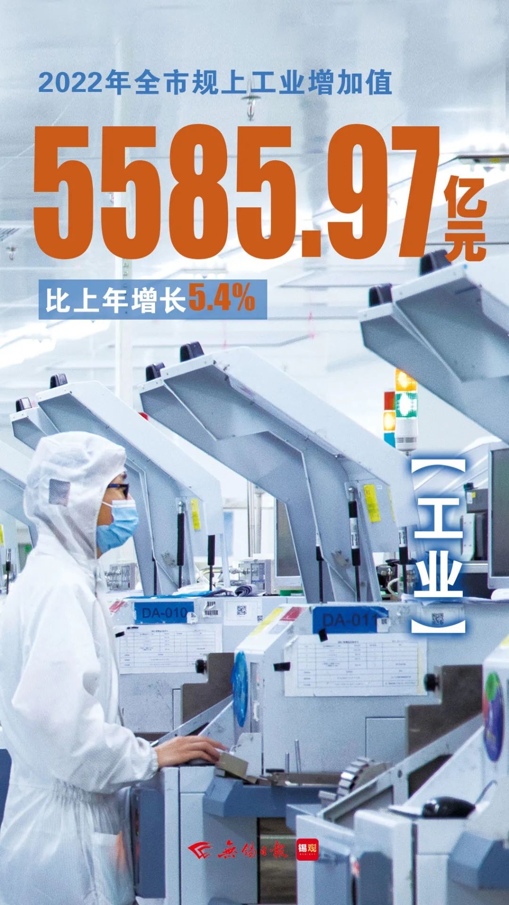 規(guī)上工業(yè)增加值，增長5.4%